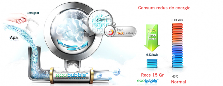 reparatii masini de spalat