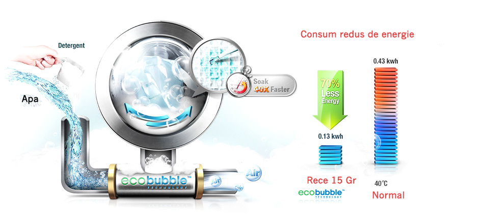 reparatii masini de spalat